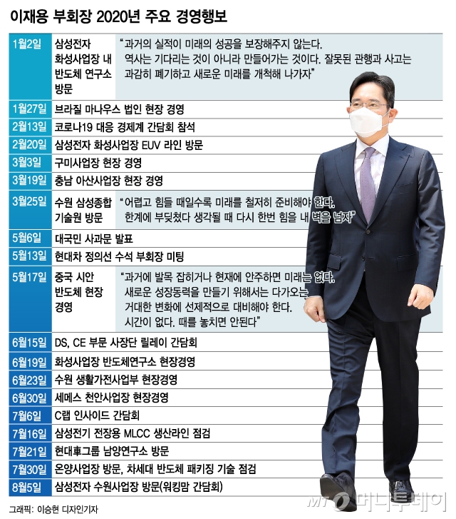 막오른 이재용 시대…새로운 삼성 어떤 미래 펼치나