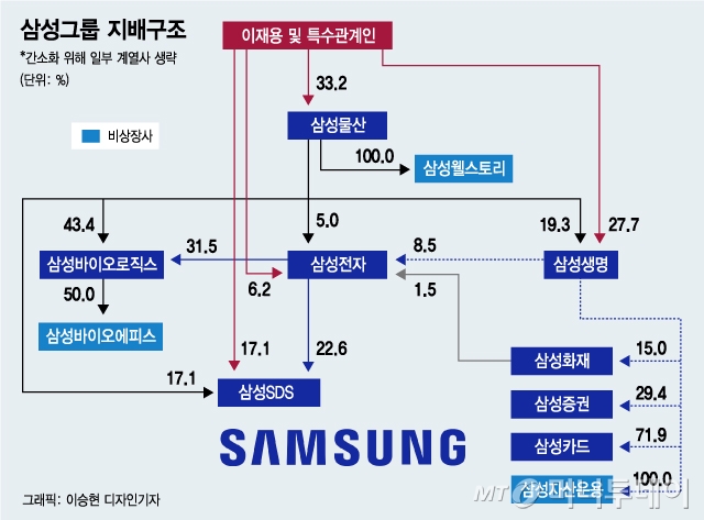 막오른 이재용 시대…새로운 삼성 어떤 미래 펼치나