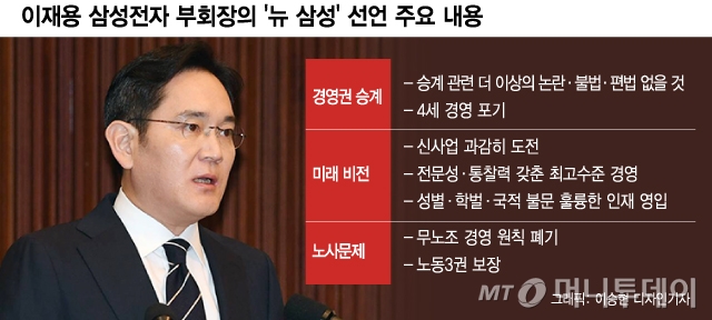 막오른 이재용 시대…새로운 삼성 어떤 미래 펼치나