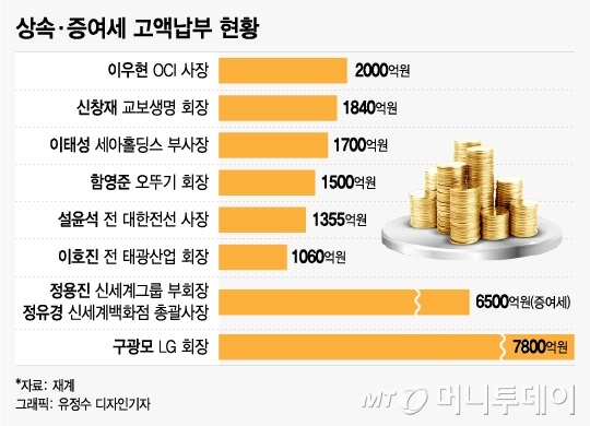 막오른 이재용 시대…새로운 삼성 어떤 미래 펼치나