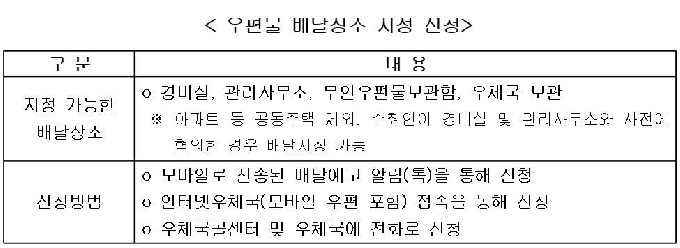 전북지방우정청은 26일부터 등기통상 우편물&#40;이하 등기우편물&#41; 배달 방법을 개선&middot;시행한다.&#40;전북지방우정청 제공&#41;2020.10.2 6/&copy; 뉴스1