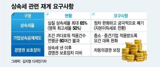 '삼성 상속세' 11조 코로나 추경 맞먹어…"폐지해달라" 靑청원