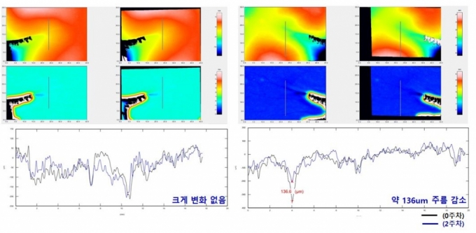 바르는 보톡스 임상 실험 데이터. 타사 기능성 화장품을 적용한 비교군(사진 왼쪽)과 바르는 보톡스를 적용한 실험군(사진 오른쪽)/사진제공=칸젠