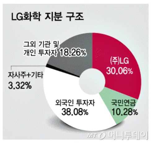 'LG배터리 분할' 전자투표, 개미들의 반란 성공할까