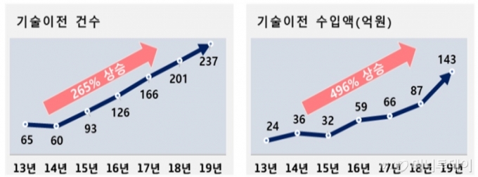 /자료제공=보건복지부