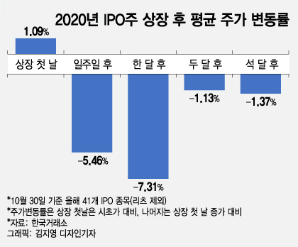 "BTS에 배신당했다" 빅히트 투자 실패는 누구 책임인가