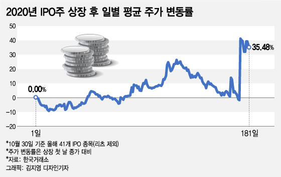 "BTS에 배신당했다" 빅히트 투자 실패는 누구 책임인가