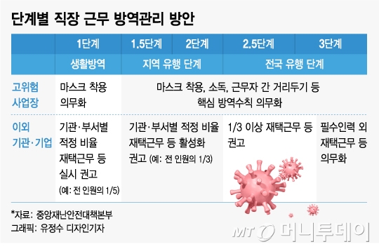 ê±°ë¦¬ë'ê¸° 5ë‹¨ê³„ë¡œ 300ëª… ë„˜ìœ¼ë©´ ì¹´íŽ˜ ì•‰ì•„ ì»¤í