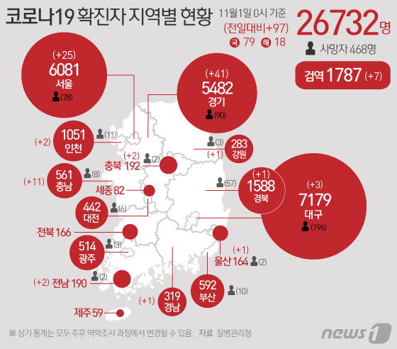 [사진] [그래픽] 코로나19 확진자 지역별 현황(2일)