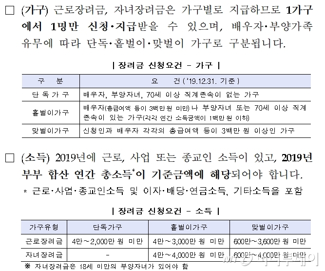 5월에 놓친 장려금…4인가족 최대 396만원 - 머니투데이