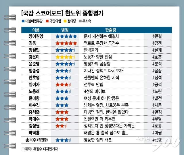 특고 눈물 닦은 '택배 국감'