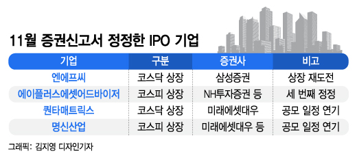 금감원 뿔났다..IPO 공모 연기 잇따라