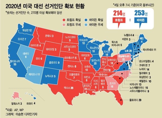 트럼프 "바이든 이긴 모든 주에 소송"…장기전 간다