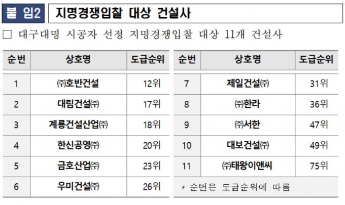 사진= LH