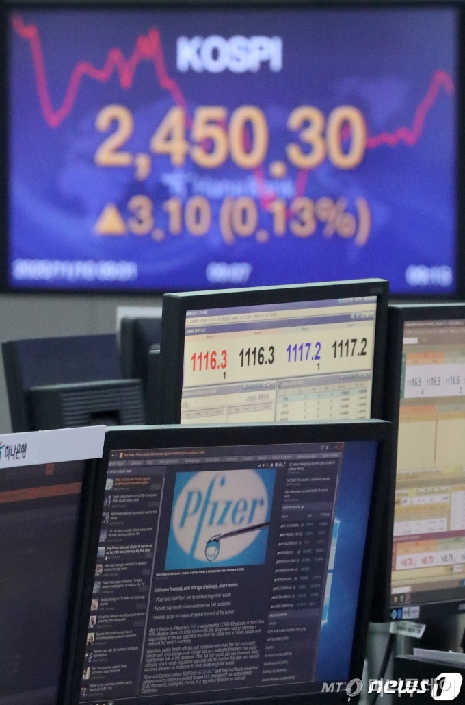 (서울=뉴스1) 이성철 기자 = 코스피가 화이자의 코로나19 백신 진전과 미국 대선 결과 확정으로 연일 강세를 이어가고 있는 가운데 10일 오전 서울 중구 하나은행 명동점 딜링룸에서 한 딜러의 모니터에 화이자 백신 관련 뉴스가 띄워져 있다. 화이자는 외부 전문가 패널의 중간 분석 결과 자사 백신의 코로나19 예방 효과가 90%를 넘었다고 밝혔다. 2020.11.10/뉴스1
