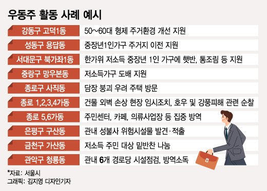 코로나보다 무서운 재개발…조현병 철거민 도운 '발걸음'