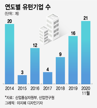 삼고초려 통했다…6월이후 유턴기업 2배 늘어