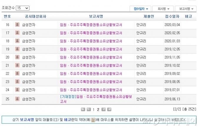 금융감독원 전자공시시스템의 임원 주식 소유상황보고서.