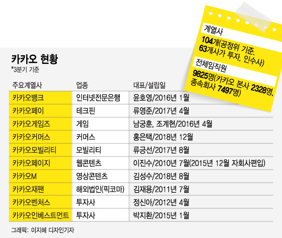 ëŒ€ê¸°ì—… ë›°ì³ë‚˜ì˜¨ ê·¸ ì²­ë…„ 10ë…„ë§Œì— 8 5ì¡° í