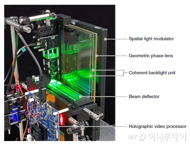 슬림패널 홀로그래픽 비디오 디스플레이 프로토타입. 공간 광 모듀레이터와 코히어런스 백라이트 유닛, 빔 디프렉터, 홀로그래픽 비디오 프로세서 등이 탑재돼 있다./사진제공=네이처 커뮤니케이션즈