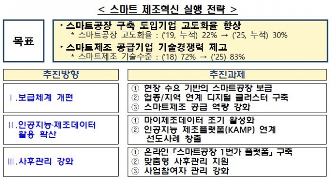 자료=중소벤처기업부