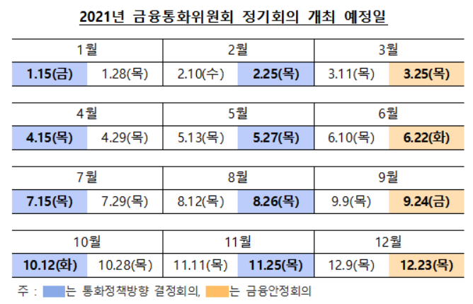 2021년 금융통화위원회 정기회의 개최 예정일. /자료=한국은행