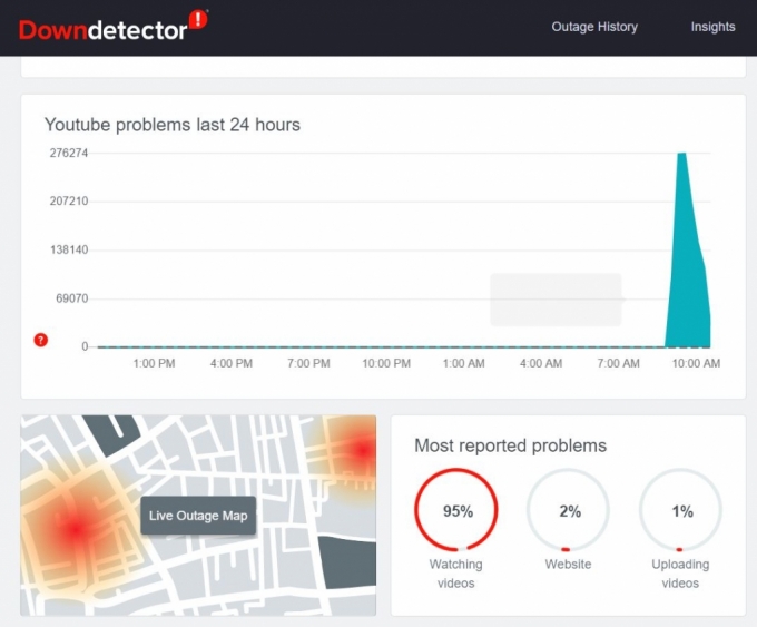 웹사이트 모니터링 업체인 다운디텍터의 유튜브 장애관련 문의집계/사진=다운디텍터