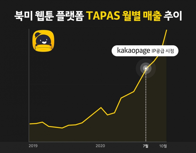 사진=카카오페이지