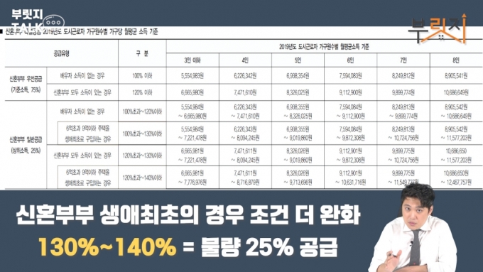 [부릿지]과천지정타 탈락자 모여라…'강동·판교 로또 남았다'