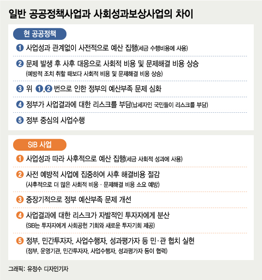 그래픽=유정수 디자인기자