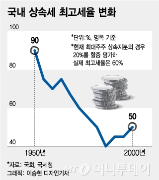 한국 11조 vs 스웨덴 0원 "상속세 3번 내면 경영권 잃는다"