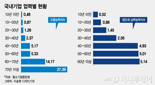 한국 11조 vs 스웨덴 0원 "상속세 3번 내면 경영권 잃는다"