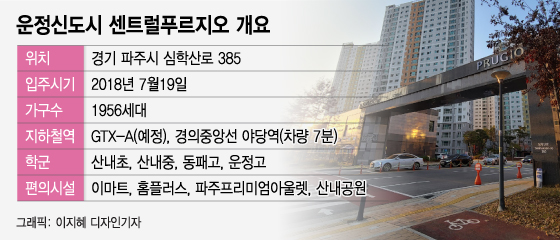 3.6억→8.5억원, 2년 보유시 비과세…"이러니 사람 몰리지"