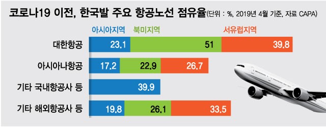 제2의 한진해운 사태 안돼…아시아나 띄울 '빅딜' 운명은