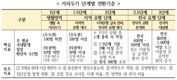 /자료=중앙재난안전대책본부