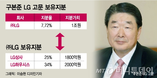 LG 6번째 계열분리…전장 원했지만 돌고돌아 '상사·하우시스'