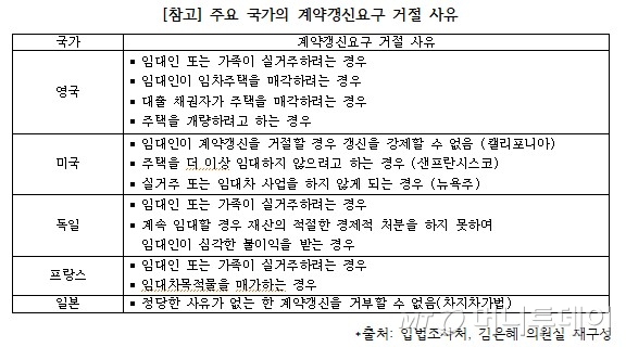 '살려고 집샀으면 세입자 갱신요구 거절법' 오늘 논의