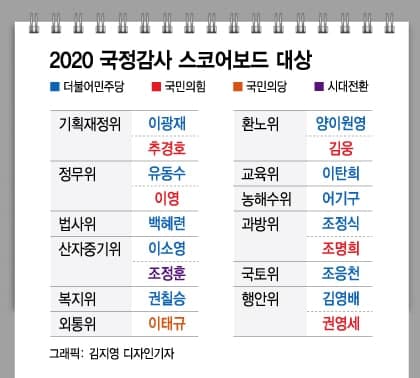 싸워도 법은 만든다…2020 최우수법률상 김병욱 '신용정보법'