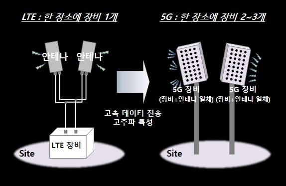 자료:SK텔레콤