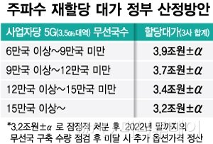5G 깔면 깎아준다는데…'무선국·기지국·장비' 헷갈리네