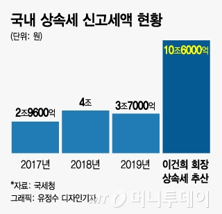 집 한 채 물려받았는데…상속세도 집 한 채