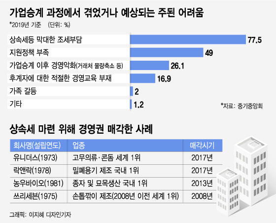 집 한 채 물려받았는데…상속세도 집 한 채