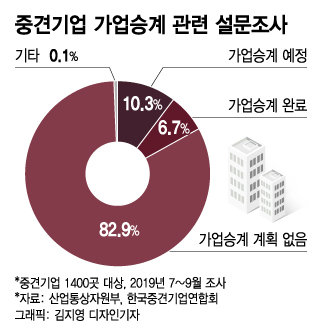 집 한 채 물려받았는데…상속세도 집 한 채