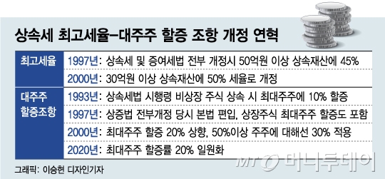 은퇴 앞둔 사장님 "평생 일군 회사…팔기로 했습니다"