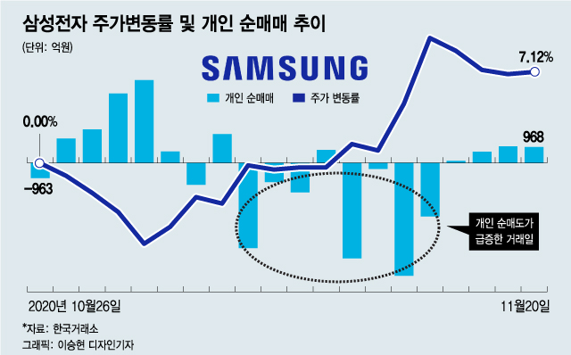 상승장에서 조급…동학개미에게 2% 부족한 것