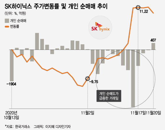상승장에서 조급…동학개미에게 2% 부족한 것