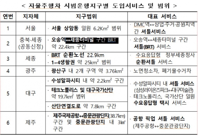 사진= 국토부