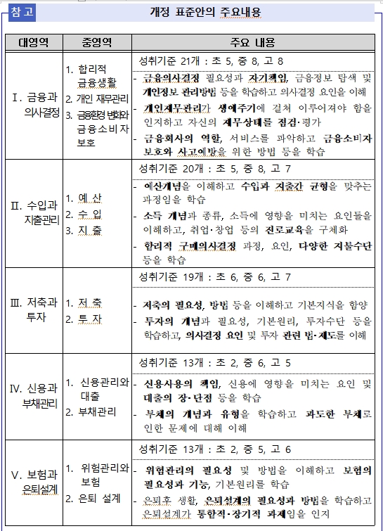 자료=금감원 제공