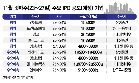 늦가을 공모주 슈퍼위크..알짜기업 청약 총출동