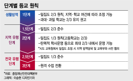 수도권 24일부터 2단계…유흥주점 문닫고, 카페는 포장만